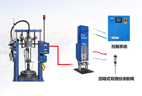 引進(jìn)涂膠設(shè)備