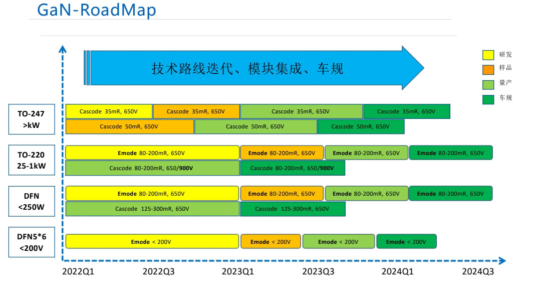 RoadMap